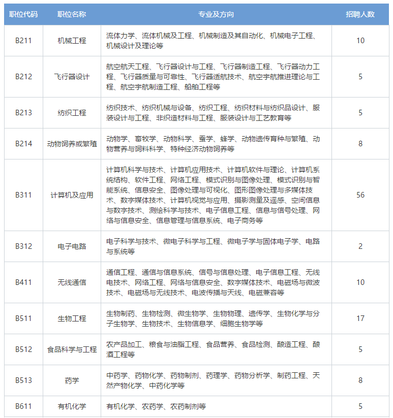 再聘專利審查員1869名！2019年國家知識產(chǎn)權(quán)局專利局春季擴充招聘