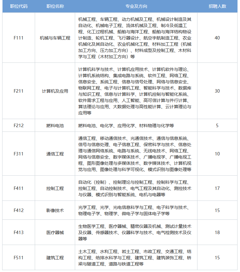 再聘專利審查員1869名！2019年國家知識產(chǎn)權(quán)局專利局春季擴充招聘