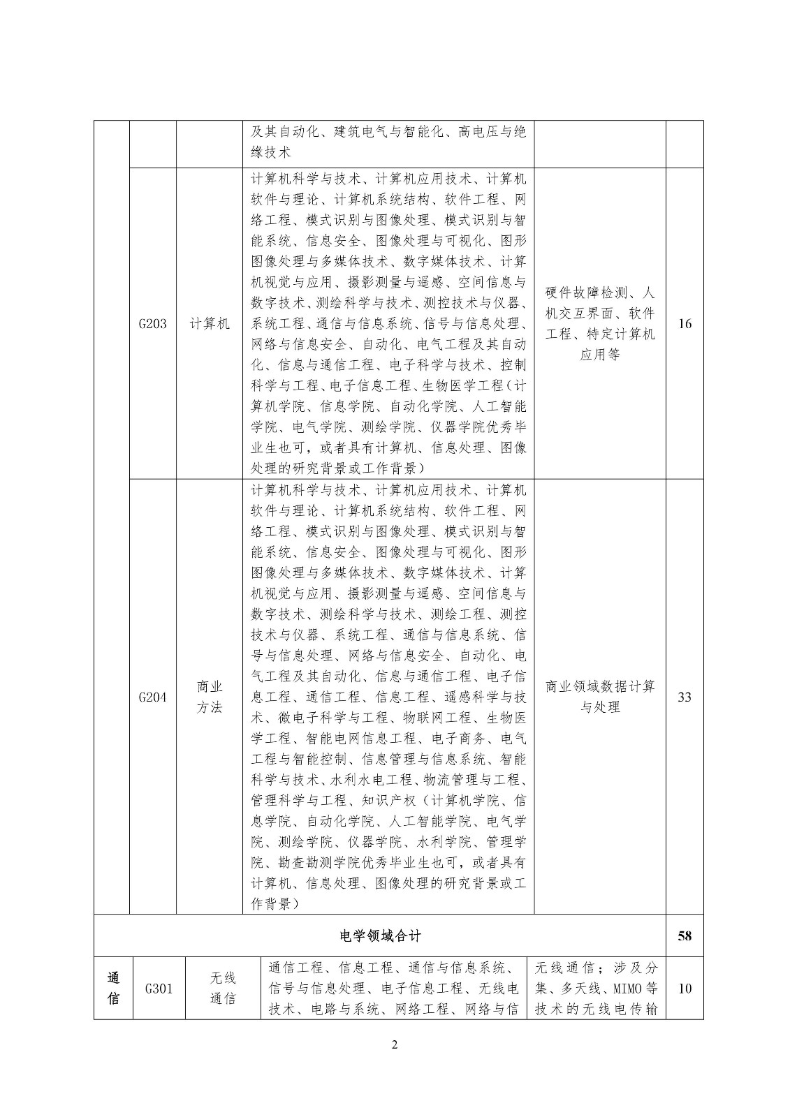 再聘專利審查員1869名！2019年國家知識產(chǎn)權(quán)局專利局春季擴充招聘