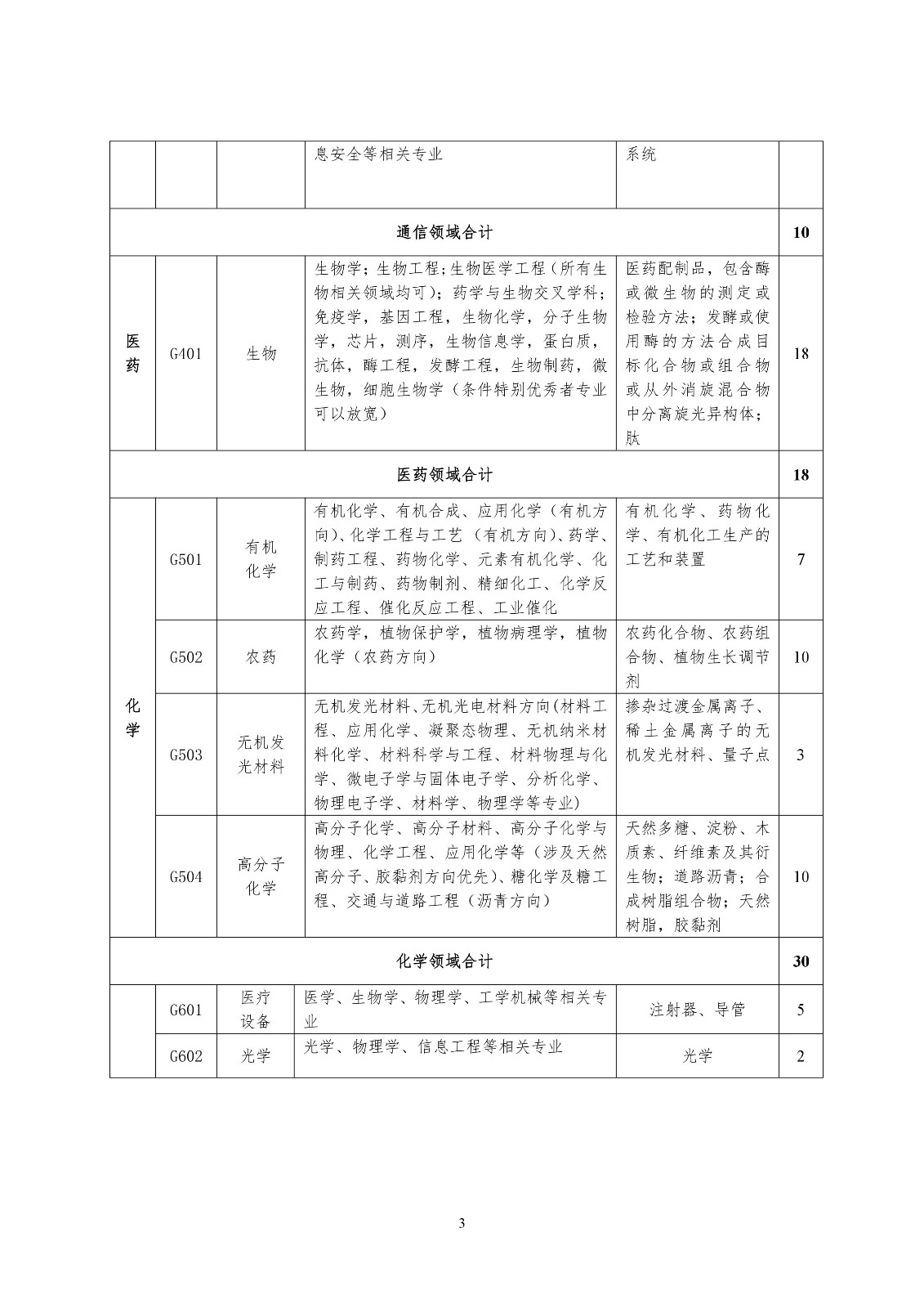 再聘專利審查員1869名！2019年國家知識產(chǎn)權(quán)局專利局春季擴充招聘