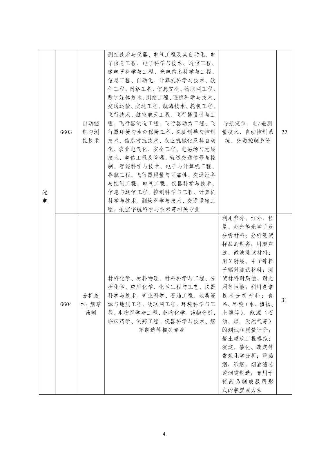 再聘專利審查員1869名！2019年國家知識產(chǎn)權(quán)局專利局春季擴充招聘