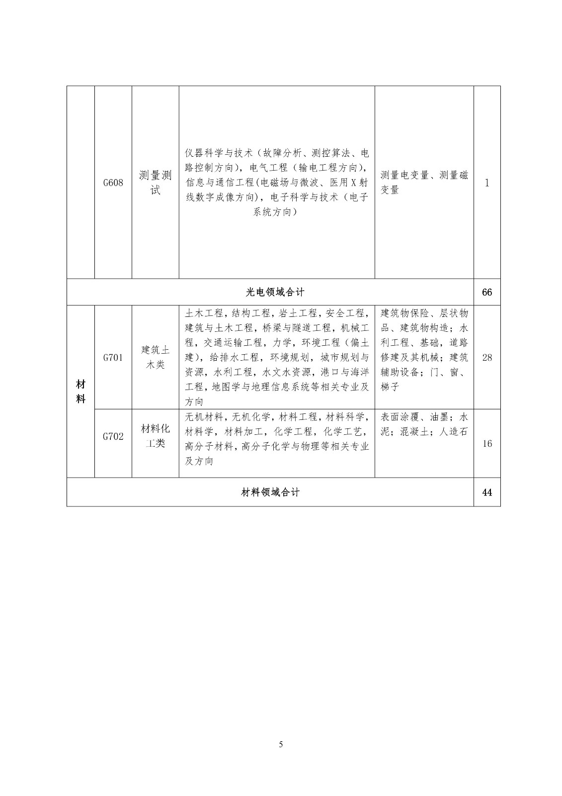 再聘專利審查員1869名！2019年國家知識產(chǎn)權(quán)局專利局春季擴充招聘