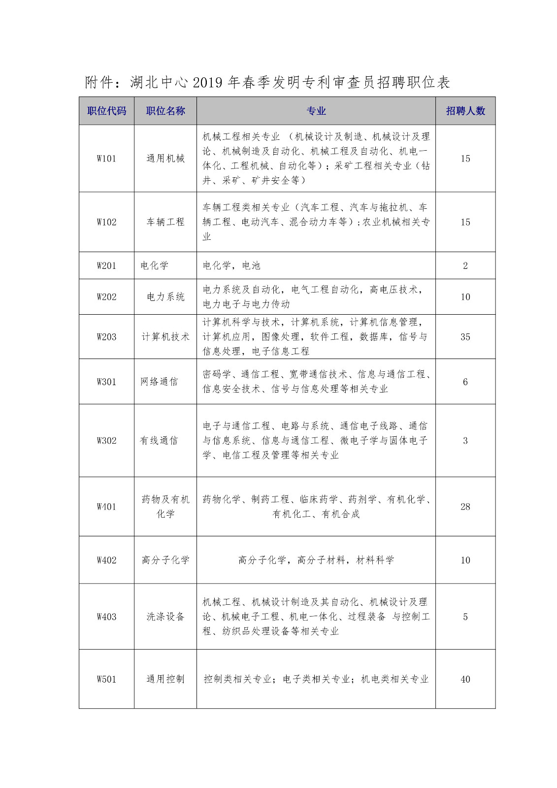 再聘專利審查員1869名！2019年國家知識產(chǎn)權(quán)局專利局春季擴充招聘