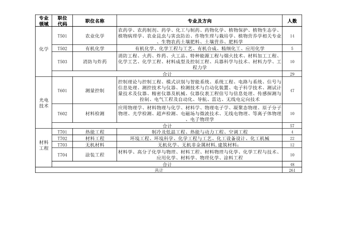 再聘專利審查員1869名！2019年國家知識產(chǎn)權(quán)局專利局春季擴充招聘