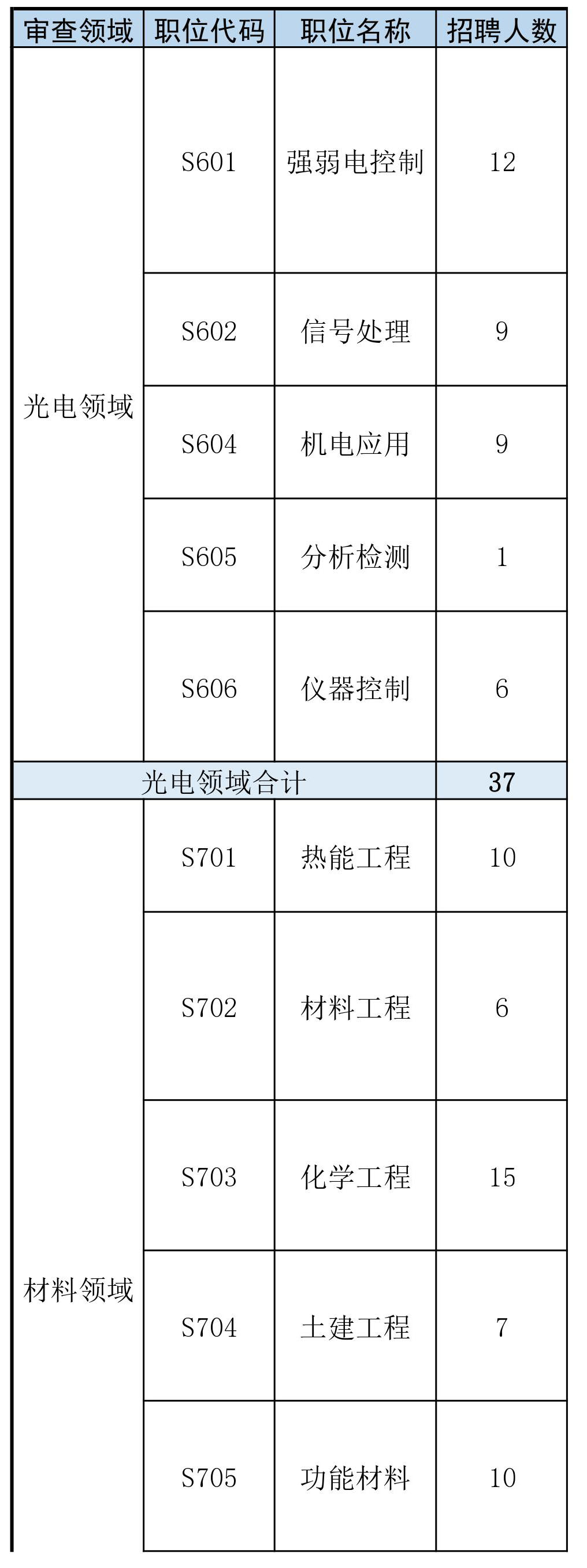 再聘專利審查員1869名！2019年國家知識產(chǎn)權(quán)局專利局春季擴充招聘