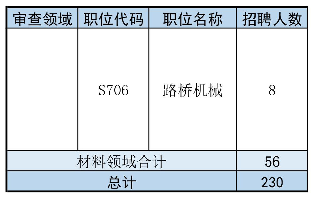 再聘專利審查員1869名！2019年國家知識產(chǎn)權(quán)局專利局春季擴充招聘