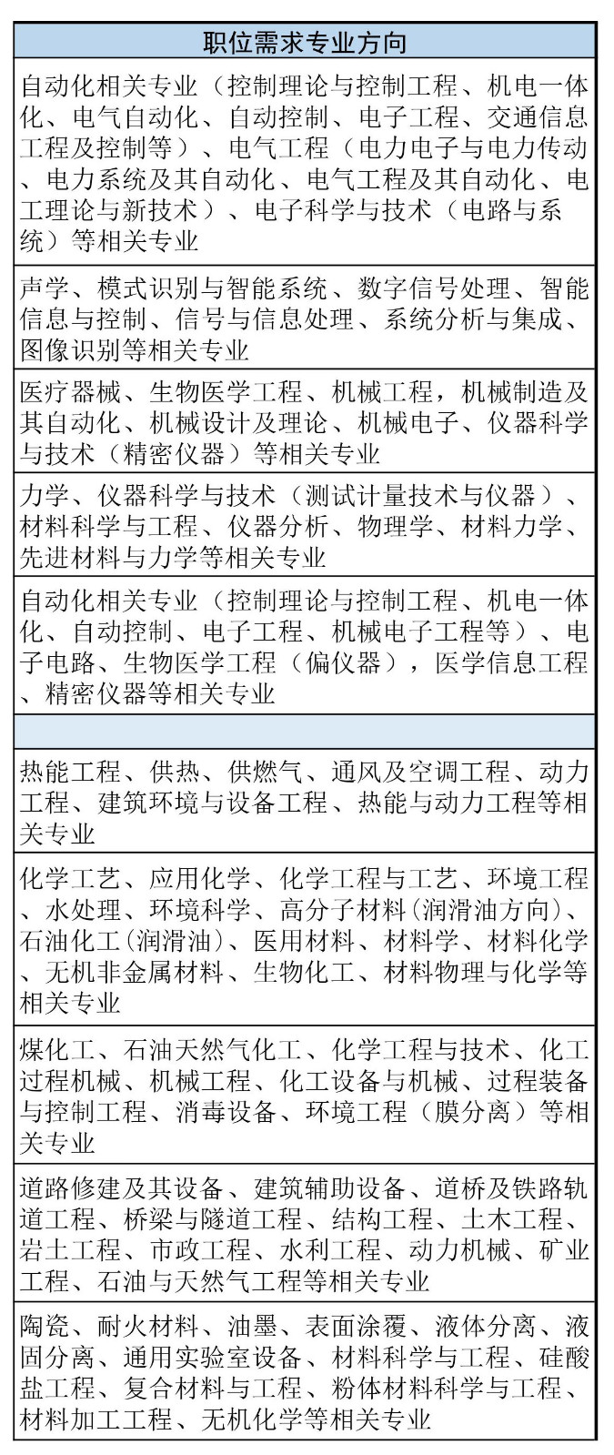 再聘專利審查員1869名！2019年國家知識產(chǎn)權(quán)局專利局春季擴充招聘