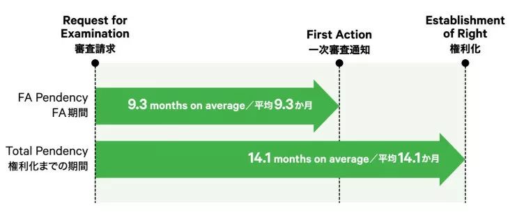 日本發(fā)布2019專利局現(xiàn)狀報(bào)告