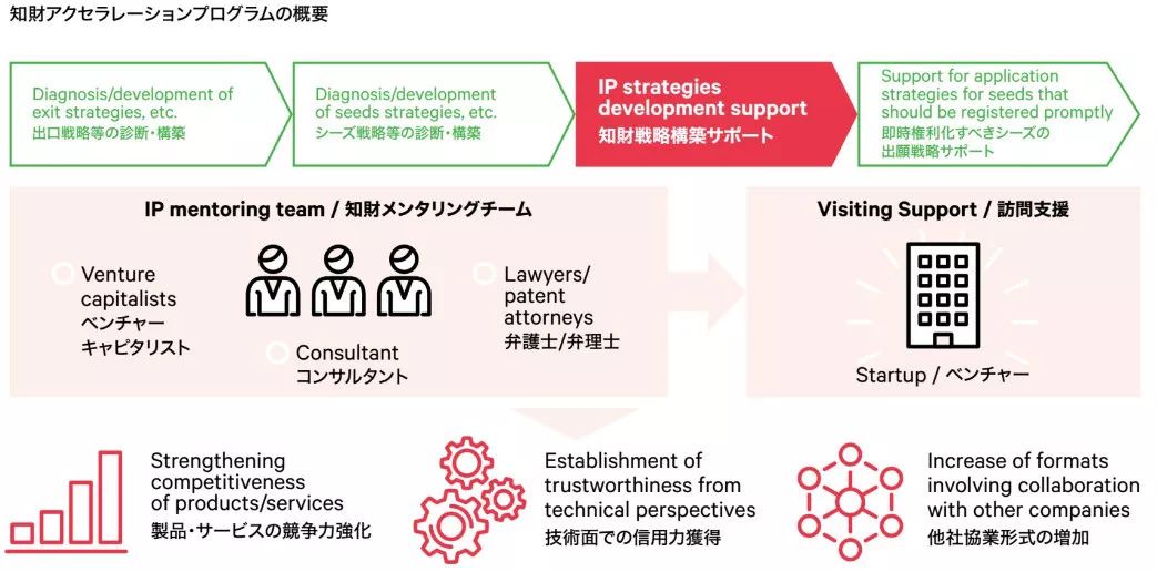 日本發(fā)布2019專利局現(xiàn)狀報(bào)告