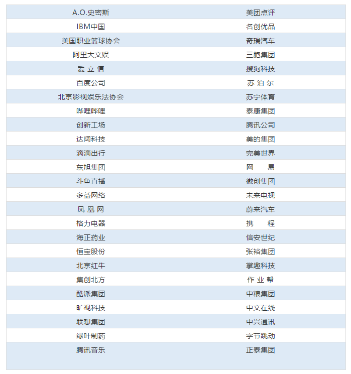 50位企業(yè)評審名單公布！中國優(yōu)秀知識產(chǎn)權(quán)律師TOP50即將出爐