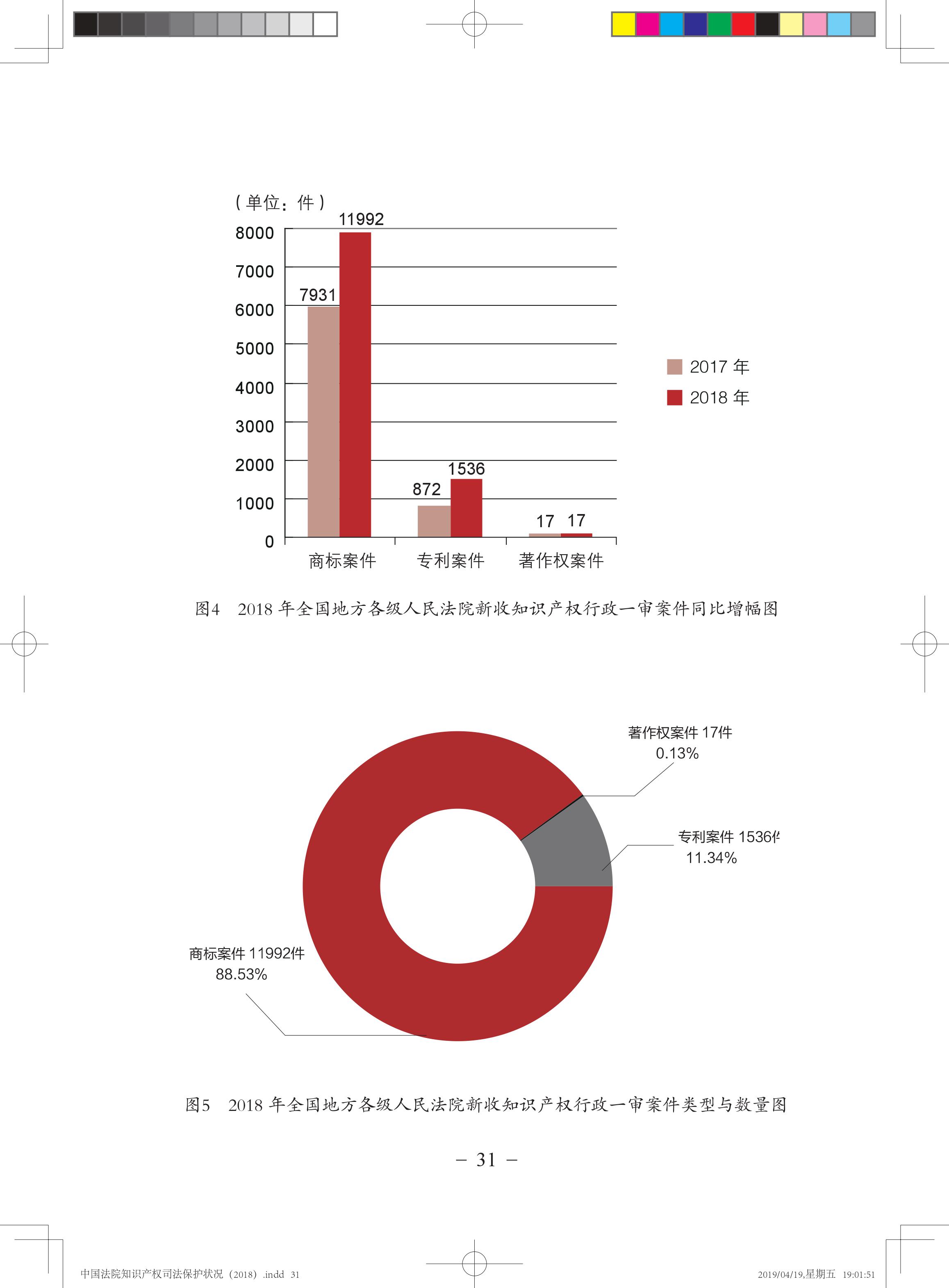 《中國法院知識產(chǎn)權(quán)司法保護狀況（2018年）》白皮書全文