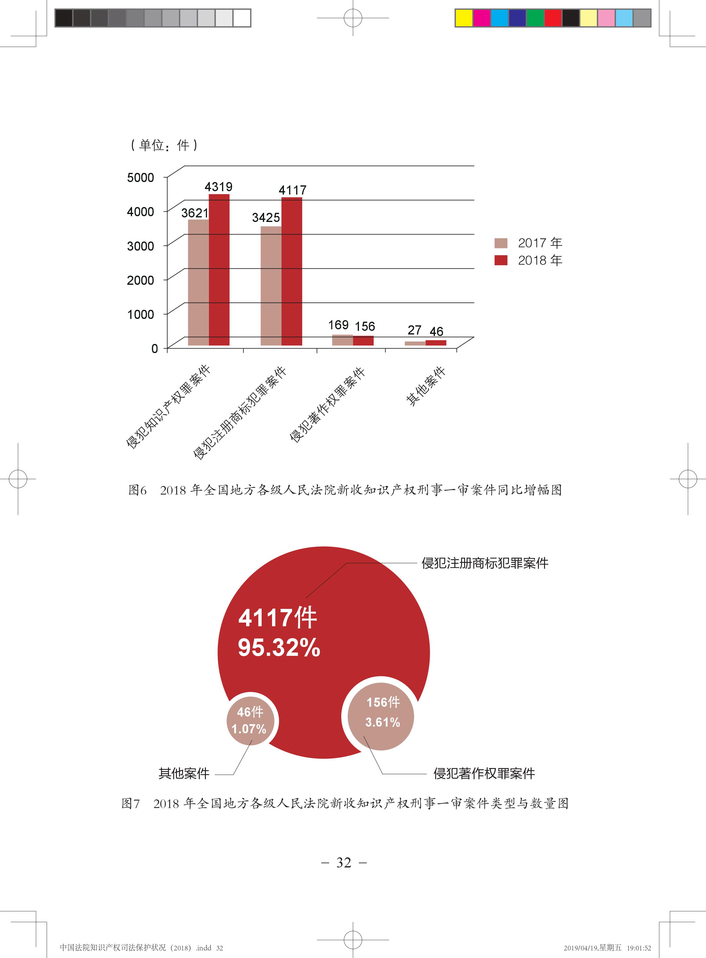 《中國法院知識產(chǎn)權(quán)司法保護狀況（2018年）》白皮書全文