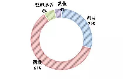 上海知產(chǎn)法院發(fā)布2017-2018年專利案件和計算機軟件著作權案件白皮書及典型案例