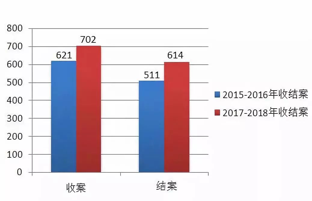 上海知產(chǎn)法院發(fā)布2017-2018年專利案件和計算機軟件著作權案件白皮書及典型案例