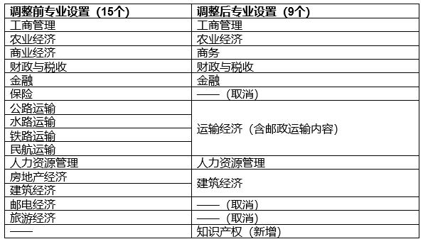 剛剛！人社部：新增知識(shí)產(chǎn)權(quán)專業(yè)！全國(guó)從業(yè)人員規(guī)模超過100萬人