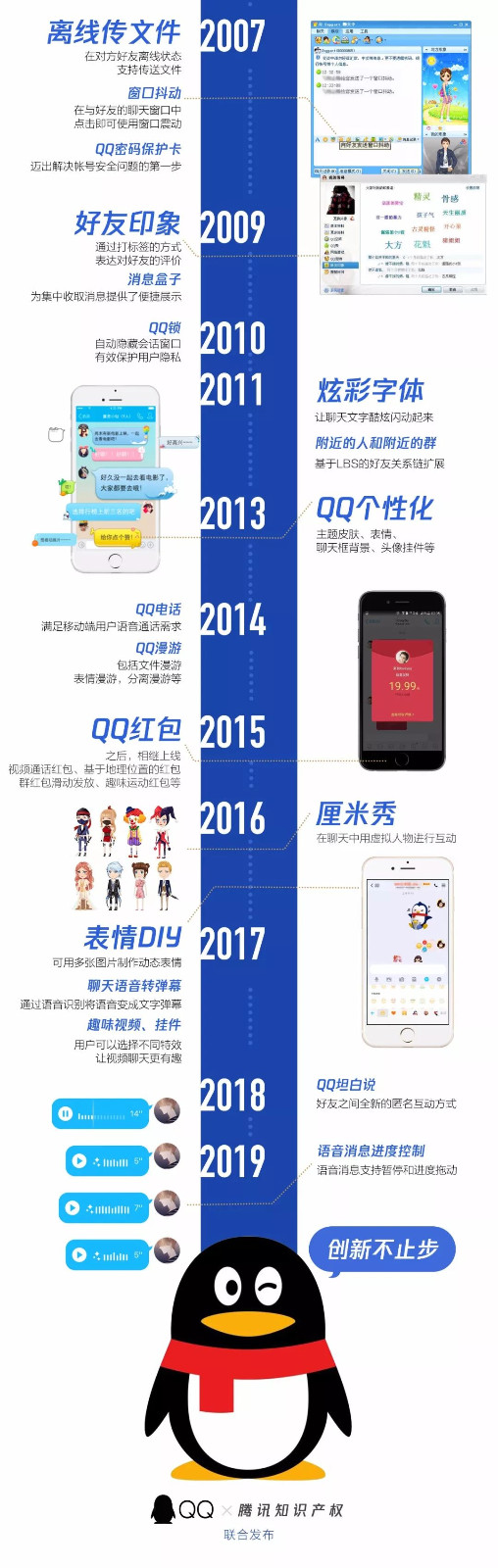 騰訊QQ：3000多項(xiàng)專利，和每個(gè)人相關(guān)！