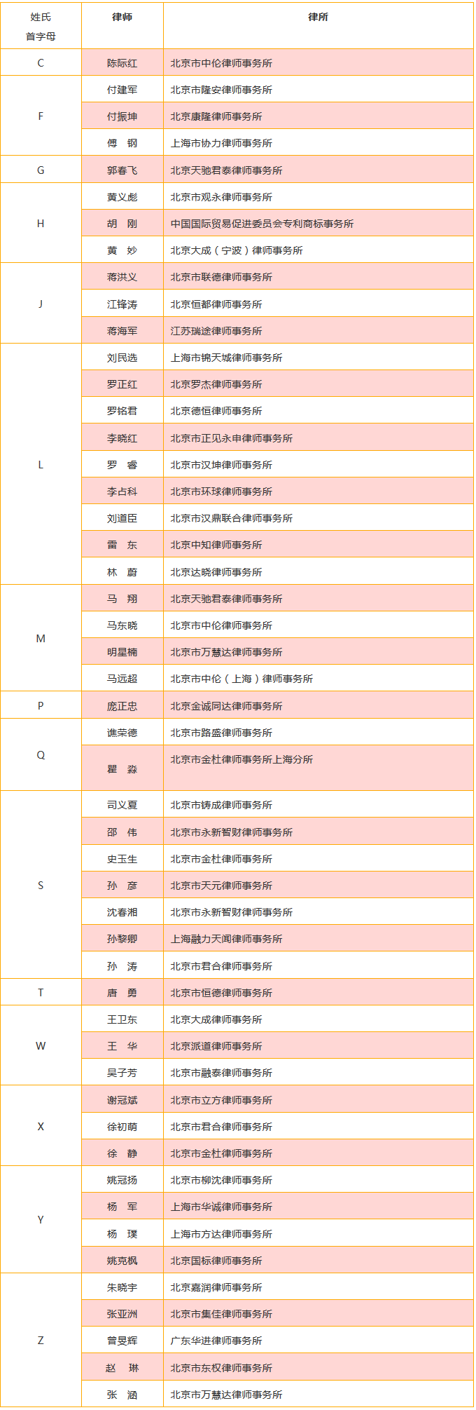 重磅發(fā)布！中國優(yōu)秀知識產(chǎn)權(quán)律師榜TOP50揭曉