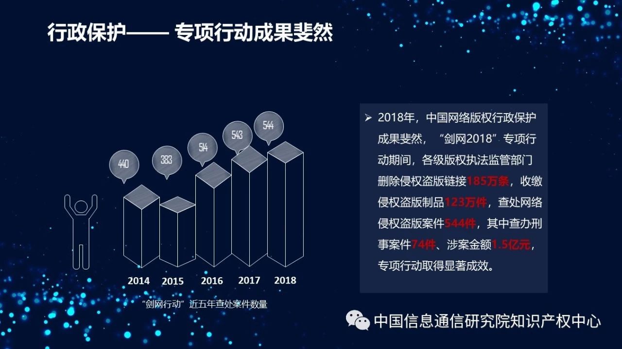 《2018年中國網(wǎng)絡(luò)版權(quán)保護(hù)年度報(bào)告》發(fā)布（附PPT）