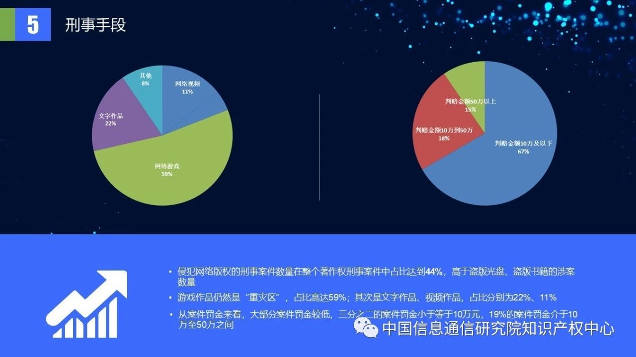 《2018年中國網(wǎng)絡(luò)版權(quán)保護(hù)年度報(bào)告》發(fā)布（附PPT）