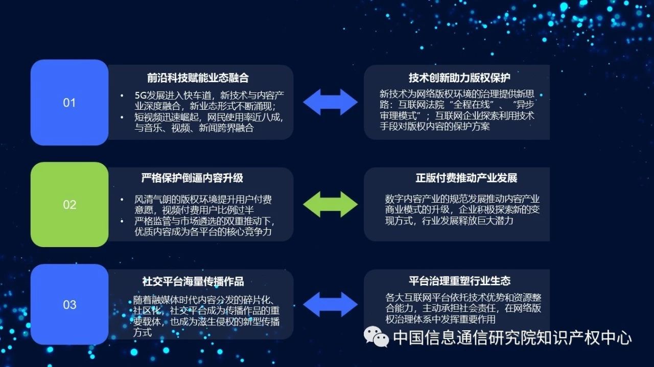 《2018年中國網(wǎng)絡(luò)版權(quán)保護(hù)年度報(bào)告》發(fā)布（附PPT）