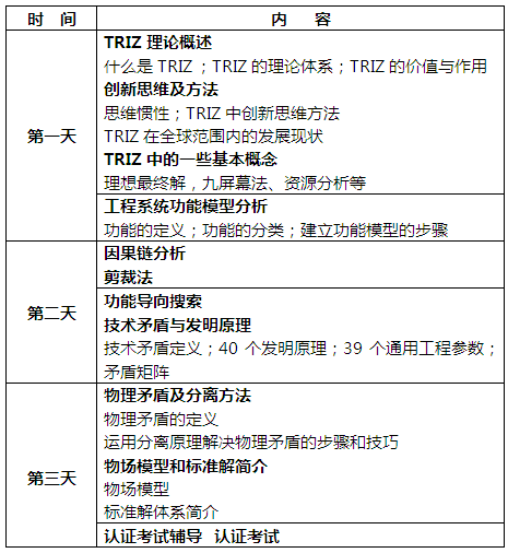 中專隆天誠邀您參加：國際TRIZ（萃智）一級認(rèn)證培訓(xùn)班