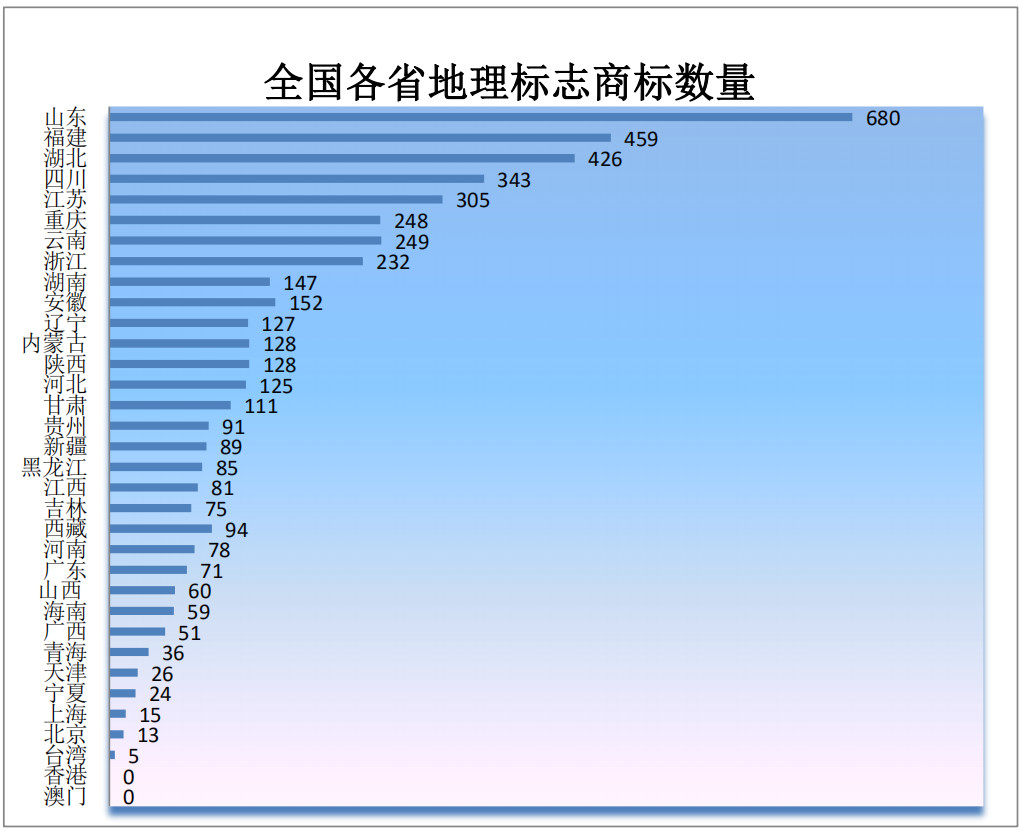 剛剛！商標(biāo)局發(fā)布2019年第一季度商標(biāo)申請(qǐng)及注冊(cè)數(shù)據(jù)