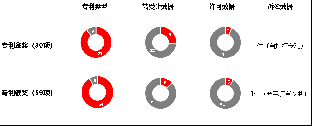 勞動(dòng)節(jié)過(guò)后，你家的評(píng)獎(jiǎng)專(zhuān)利準(zhǔn)備好了嗎？