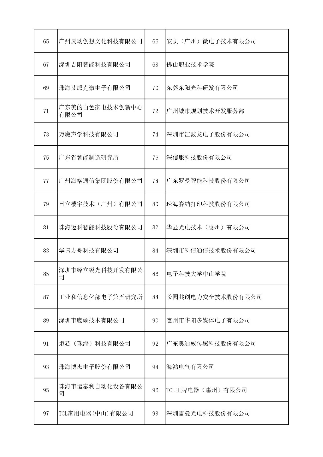 中國(guó)（廣東）知識(shí)產(chǎn)權(quán)保護(hù)中心公布：專利快速預(yù)審技術(shù)領(lǐng)域可參考的分類號(hào)