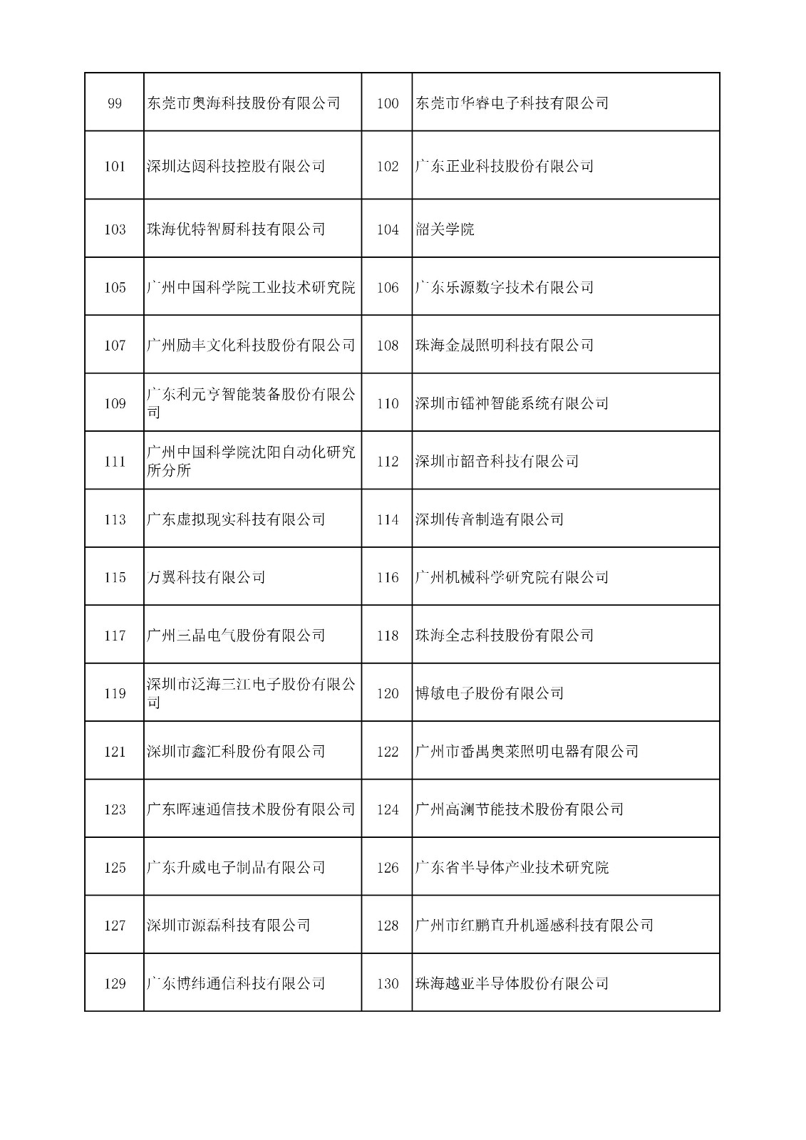 中國(guó)（廣東）知識(shí)產(chǎn)權(quán)保護(hù)中心公布：專利快速預(yù)審技術(shù)領(lǐng)域可參考的分類號(hào)