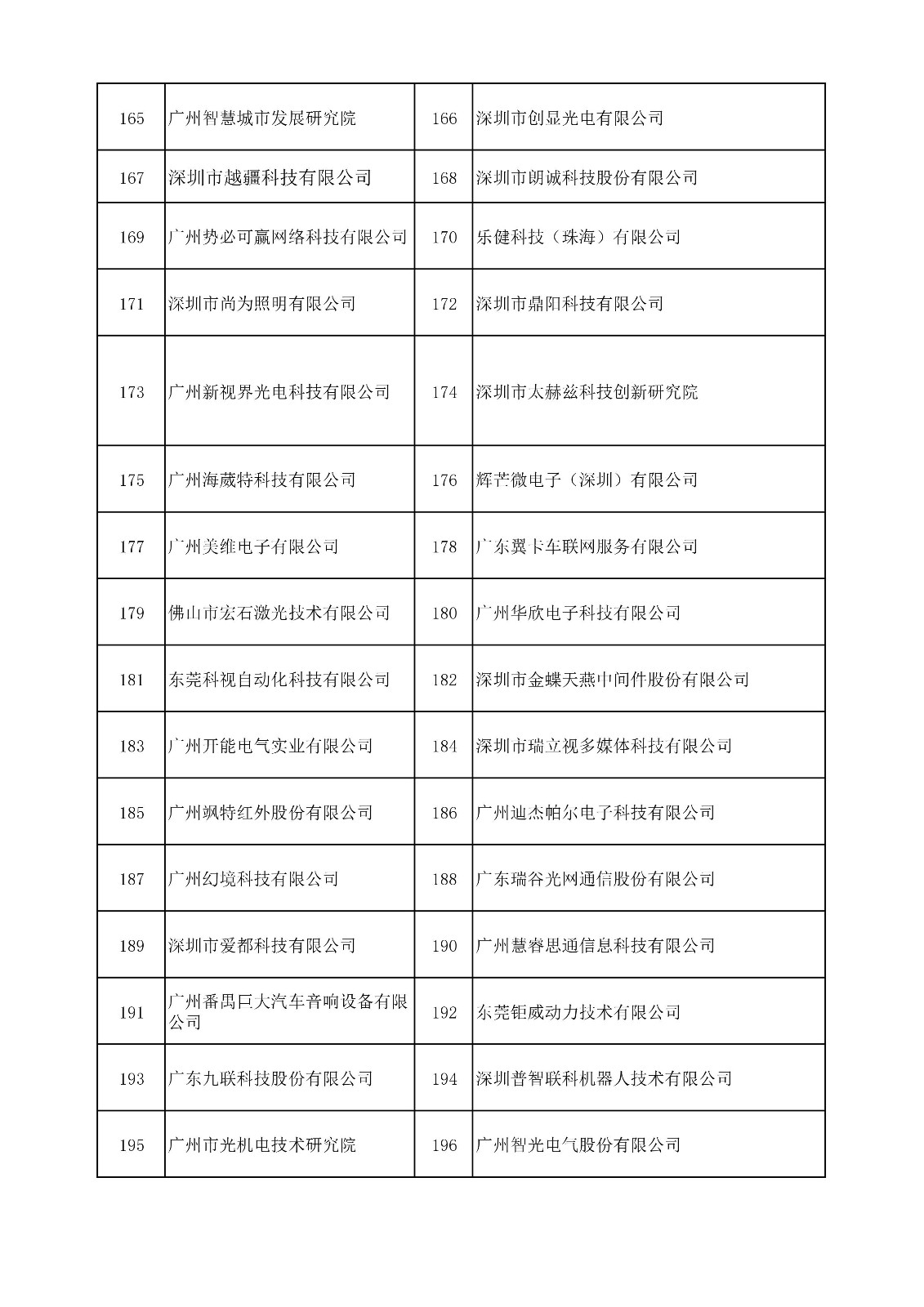 中國(guó)（廣東）知識(shí)產(chǎn)權(quán)保護(hù)中心公布：專利快速預(yù)審技術(shù)領(lǐng)域可參考的分類號(hào)