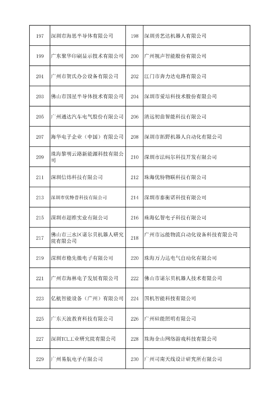 中國(guó)（廣東）知識(shí)產(chǎn)權(quán)保護(hù)中心公布：專利快速預(yù)審技術(shù)領(lǐng)域可參考的分類號(hào)