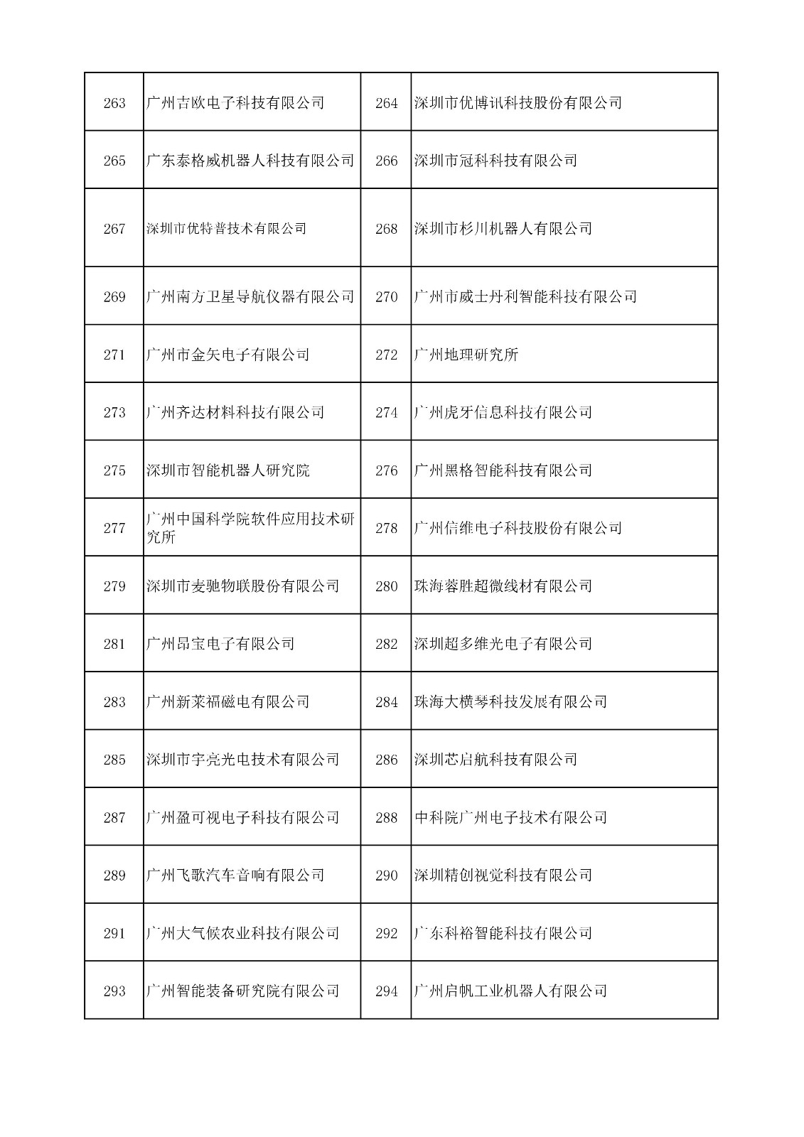 中國(guó)（廣東）知識(shí)產(chǎn)權(quán)保護(hù)中心公布：專利快速預(yù)審技術(shù)領(lǐng)域可參考的分類號(hào)