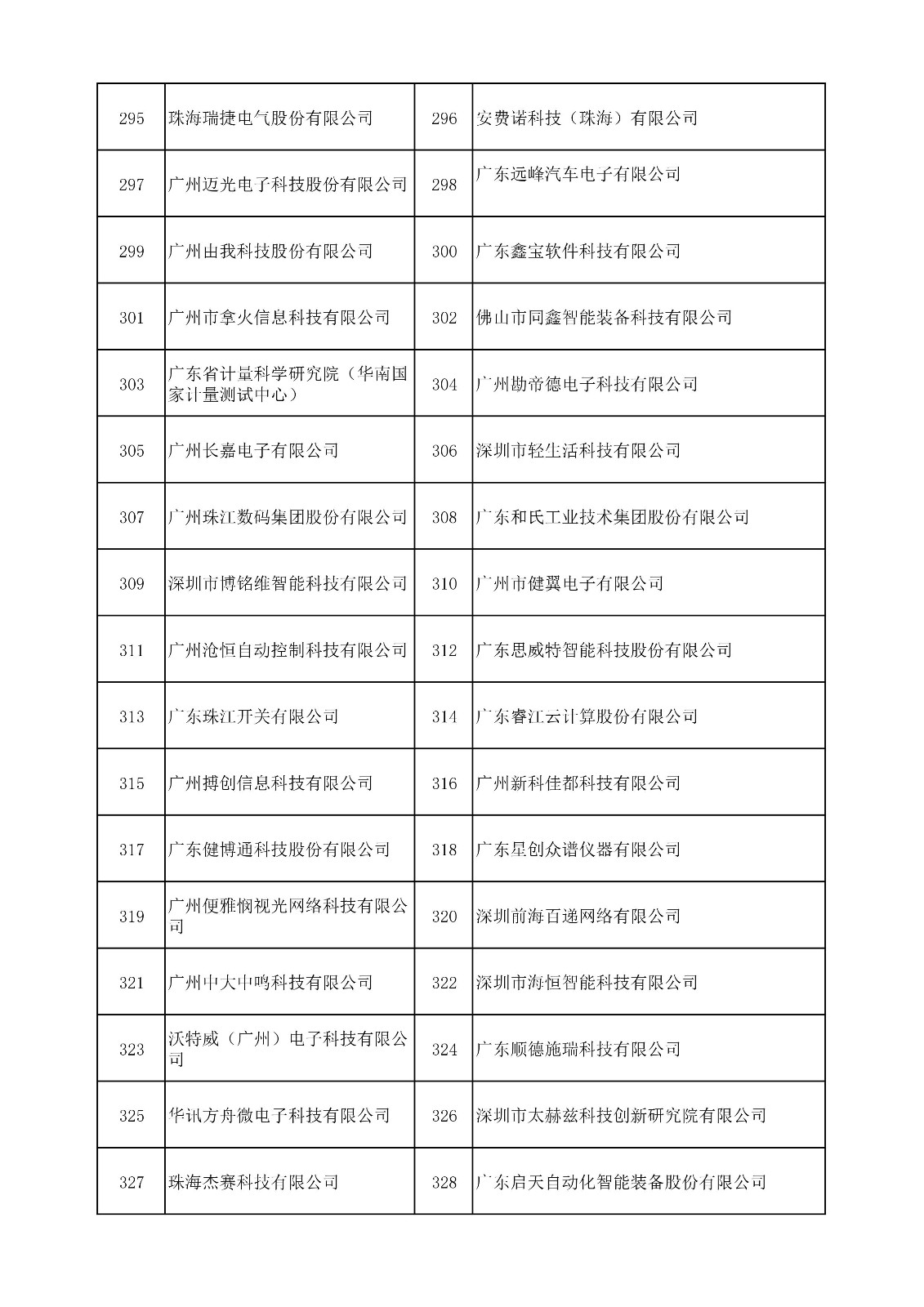 中國(guó)（廣東）知識(shí)產(chǎn)權(quán)保護(hù)中心公布：專利快速預(yù)審技術(shù)領(lǐng)域可參考的分類號(hào)