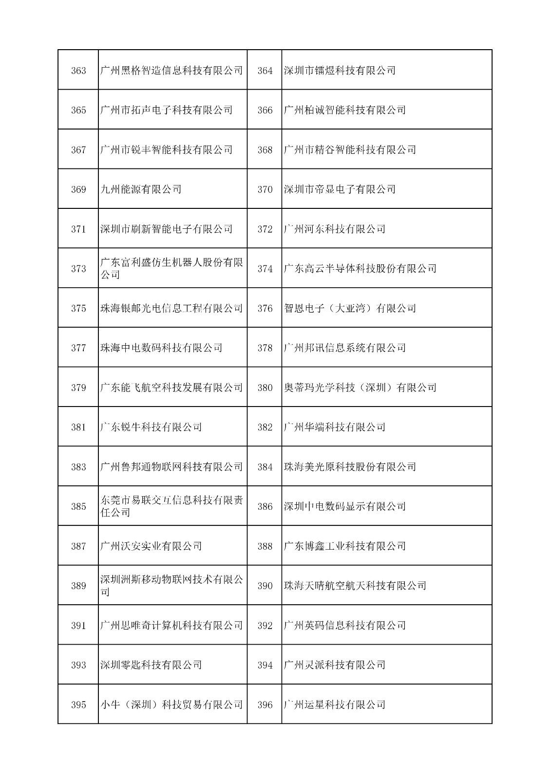 中國(guó)（廣東）知識(shí)產(chǎn)權(quán)保護(hù)中心公布：專利快速預(yù)審技術(shù)領(lǐng)域可參考的分類號(hào)