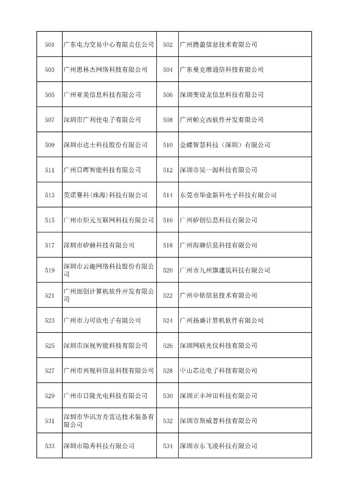 中國(guó)（廣東）知識(shí)產(chǎn)權(quán)保護(hù)中心公布：專利快速預(yù)審技術(shù)領(lǐng)域可參考的分類號(hào)