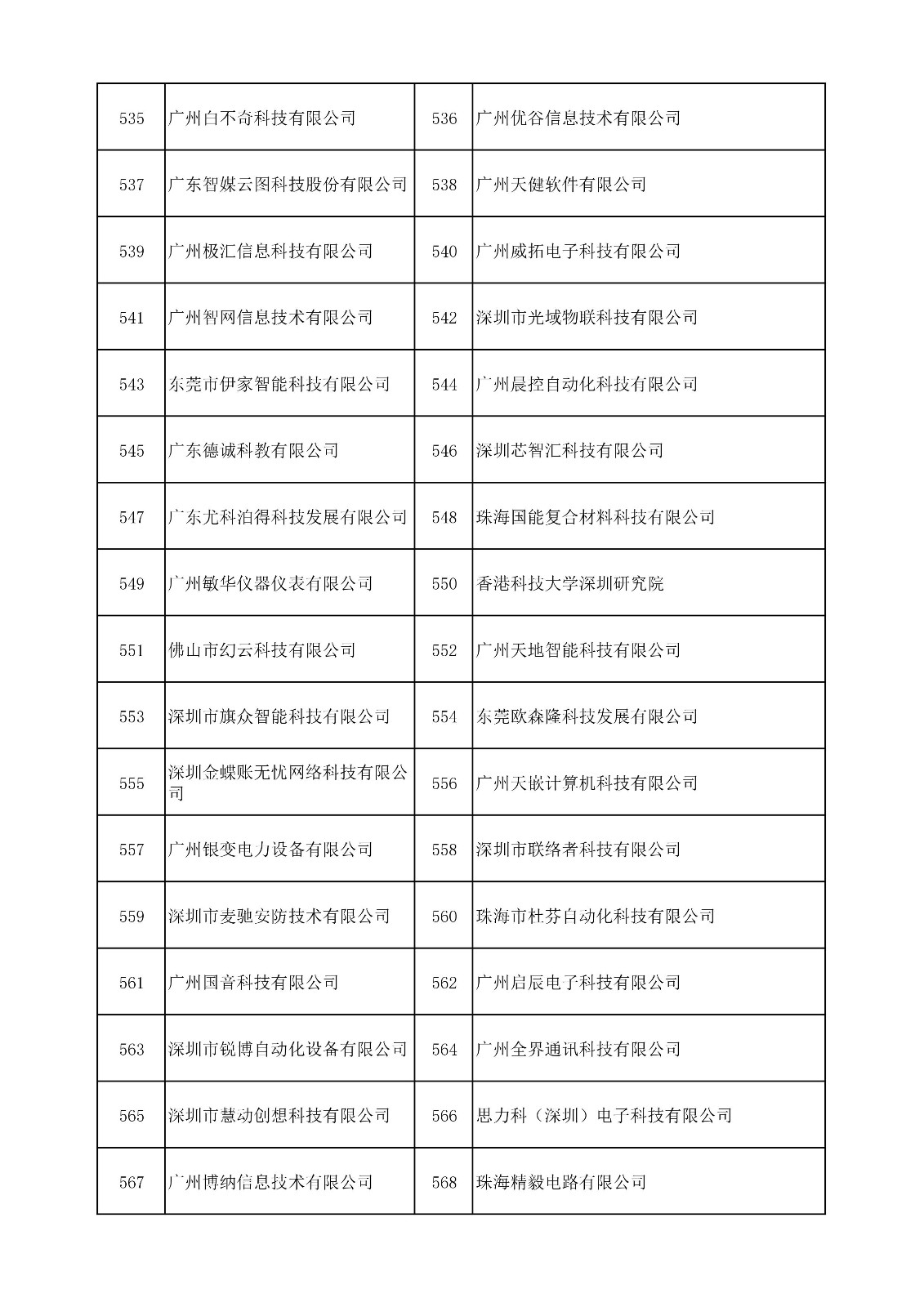 中國(guó)（廣東）知識(shí)產(chǎn)權(quán)保護(hù)中心公布：專利快速預(yù)審技術(shù)領(lǐng)域可參考的分類號(hào)