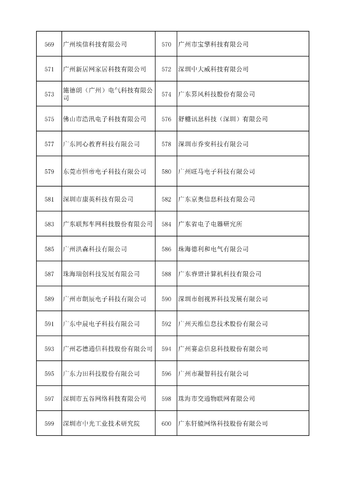 中國(guó)（廣東）知識(shí)產(chǎn)權(quán)保護(hù)中心公布：專利快速預(yù)審技術(shù)領(lǐng)域可參考的分類號(hào)