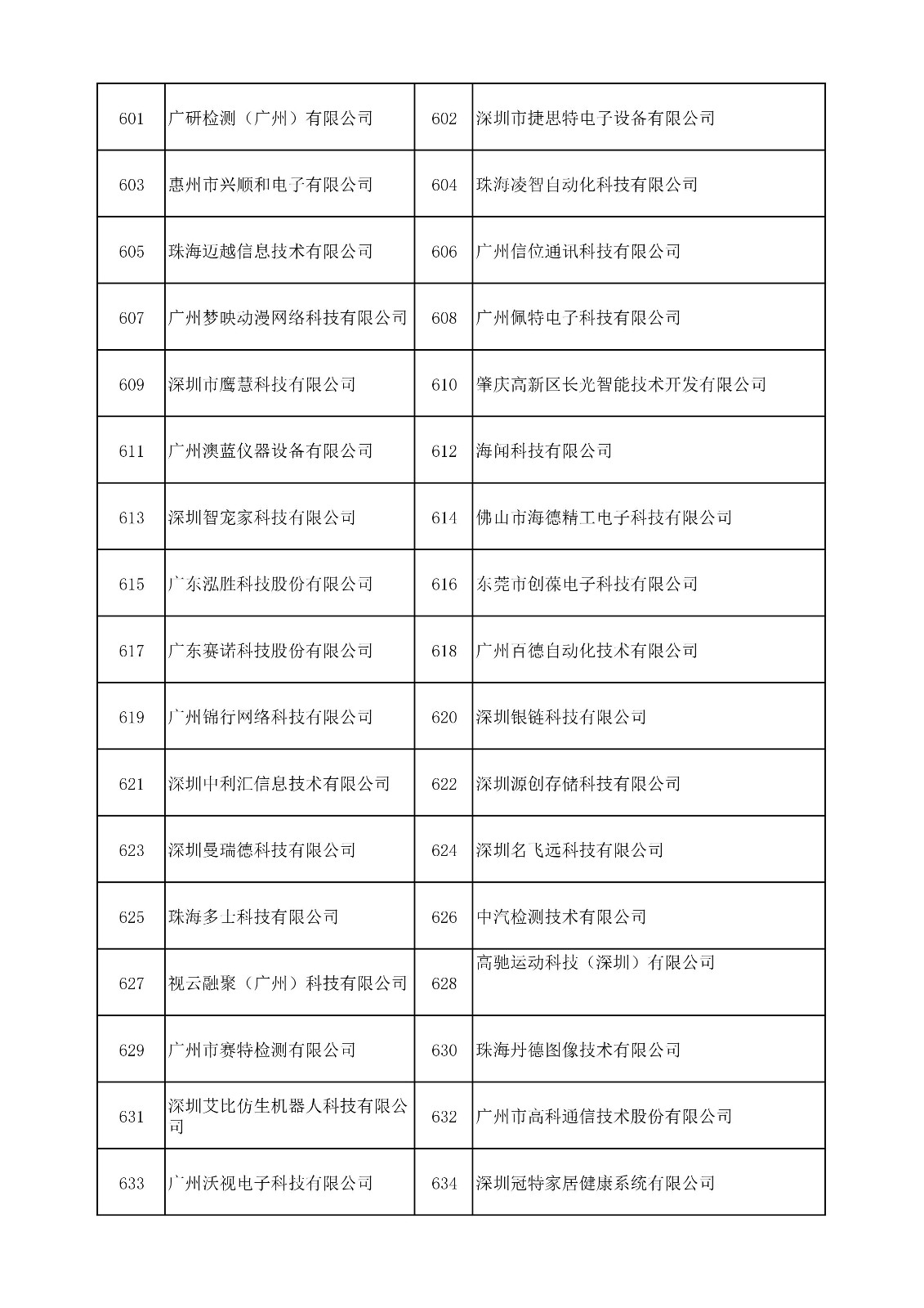 中國(guó)（廣東）知識(shí)產(chǎn)權(quán)保護(hù)中心公布：專利快速預(yù)審技術(shù)領(lǐng)域可參考的分類號(hào)