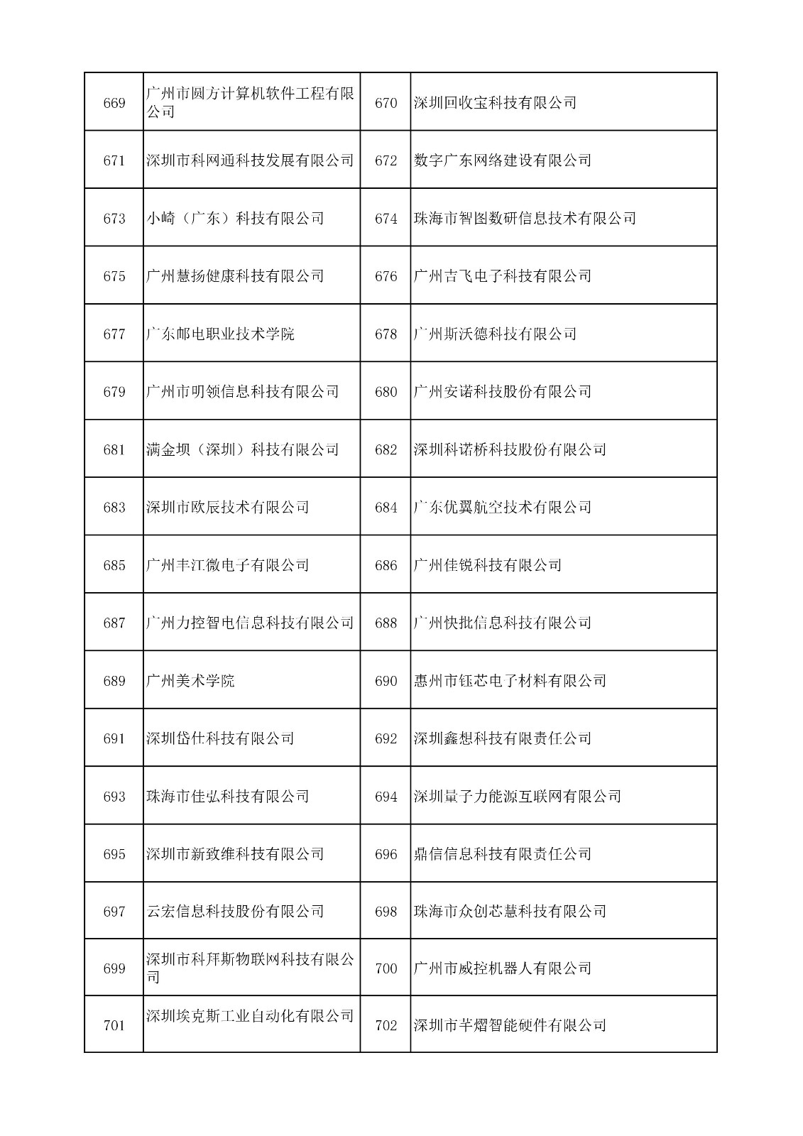 中國(guó)（廣東）知識(shí)產(chǎn)權(quán)保護(hù)中心公布：專利快速預(yù)審技術(shù)領(lǐng)域可參考的分類號(hào)