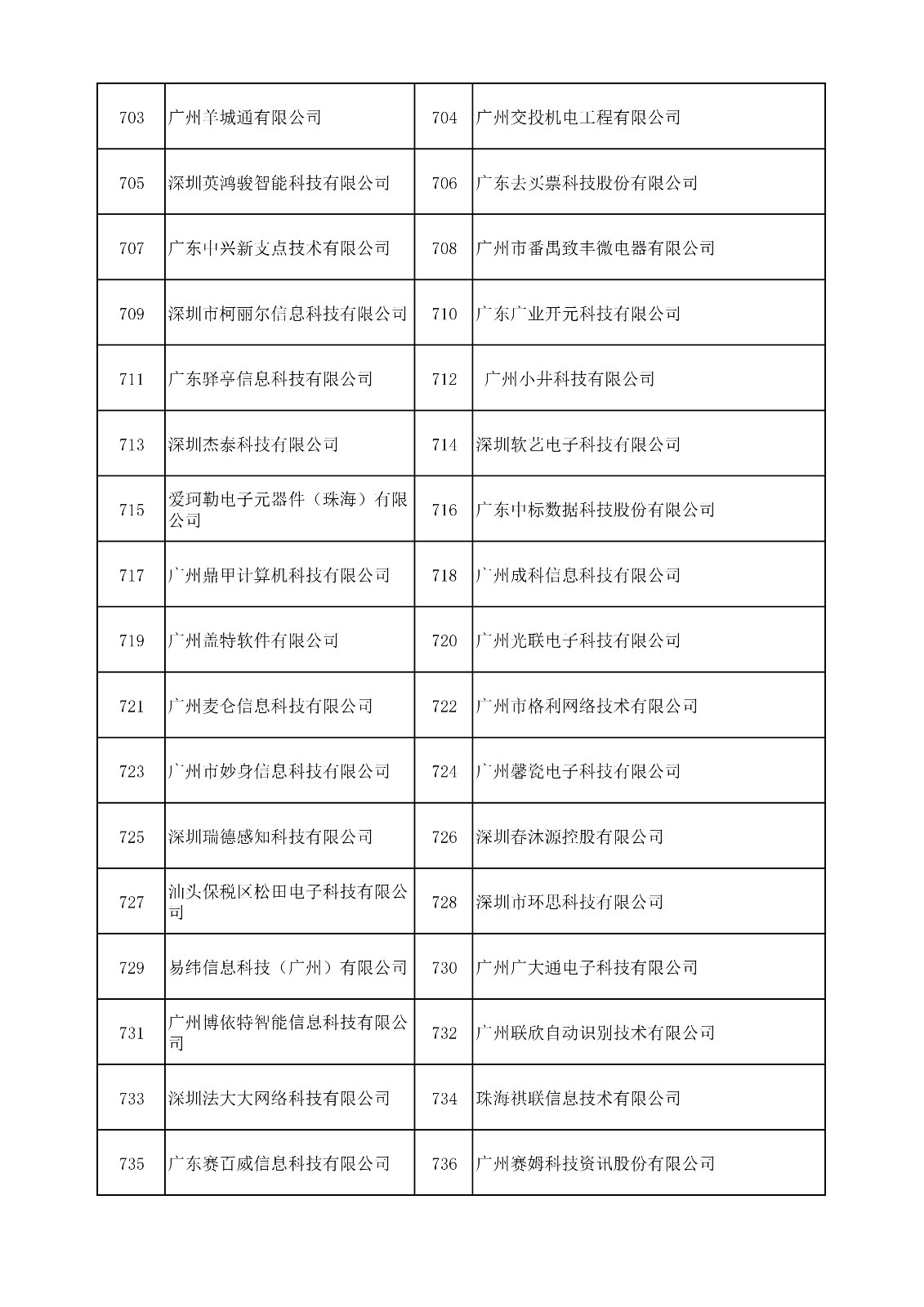 中國(guó)（廣東）知識(shí)產(chǎn)權(quán)保護(hù)中心公布：專利快速預(yù)審技術(shù)領(lǐng)域可參考的分類號(hào)