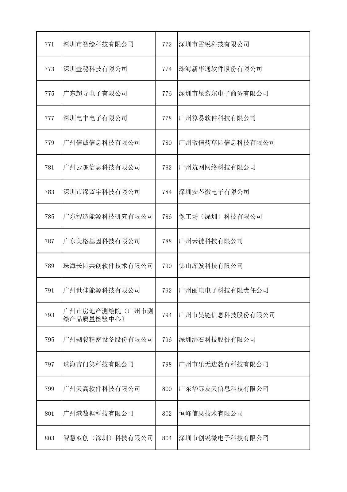 中國(guó)（廣東）知識(shí)產(chǎn)權(quán)保護(hù)中心公布：專利快速預(yù)審技術(shù)領(lǐng)域可參考的分類號(hào)