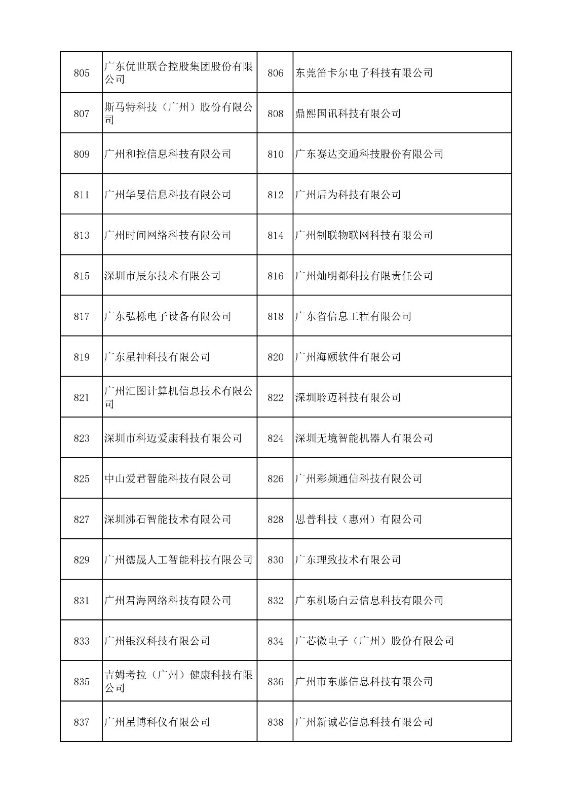 中國(guó)（廣東）知識(shí)產(chǎn)權(quán)保護(hù)中心公布：專利快速預(yù)審技術(shù)領(lǐng)域可參考的分類號(hào)