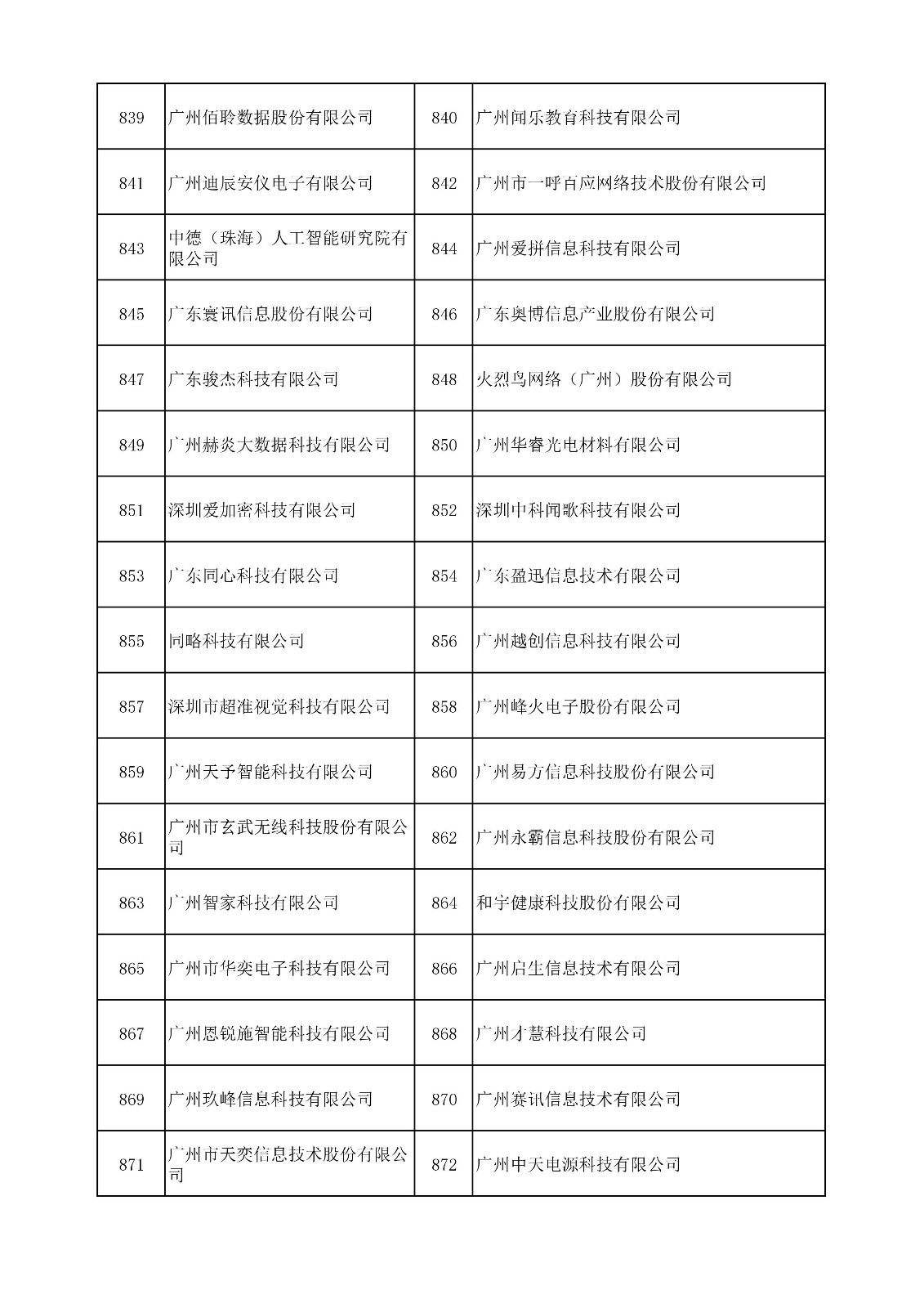 中國(guó)（廣東）知識(shí)產(chǎn)權(quán)保護(hù)中心公布：專利快速預(yù)審技術(shù)領(lǐng)域可參考的分類號(hào)