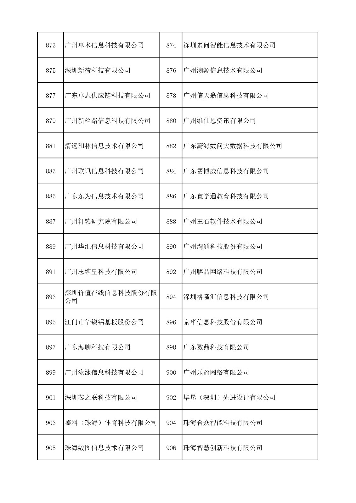 中國(guó)（廣東）知識(shí)產(chǎn)權(quán)保護(hù)中心公布：專利快速預(yù)審技術(shù)領(lǐng)域可參考的分類號(hào)