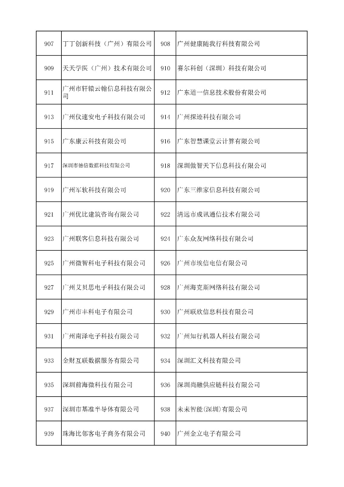 中國(guó)（廣東）知識(shí)產(chǎn)權(quán)保護(hù)中心公布：專利快速預(yù)審技術(shù)領(lǐng)域可參考的分類號(hào)