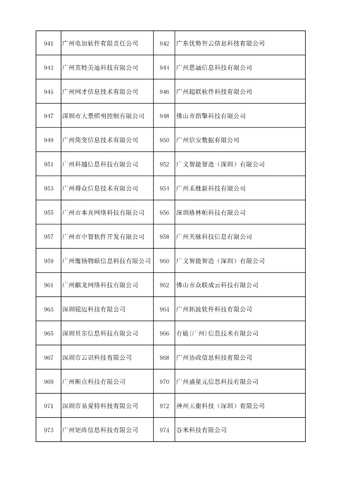 中國(guó)（廣東）知識(shí)產(chǎn)權(quán)保護(hù)中心公布：專利快速預(yù)審技術(shù)領(lǐng)域可參考的分類號(hào)