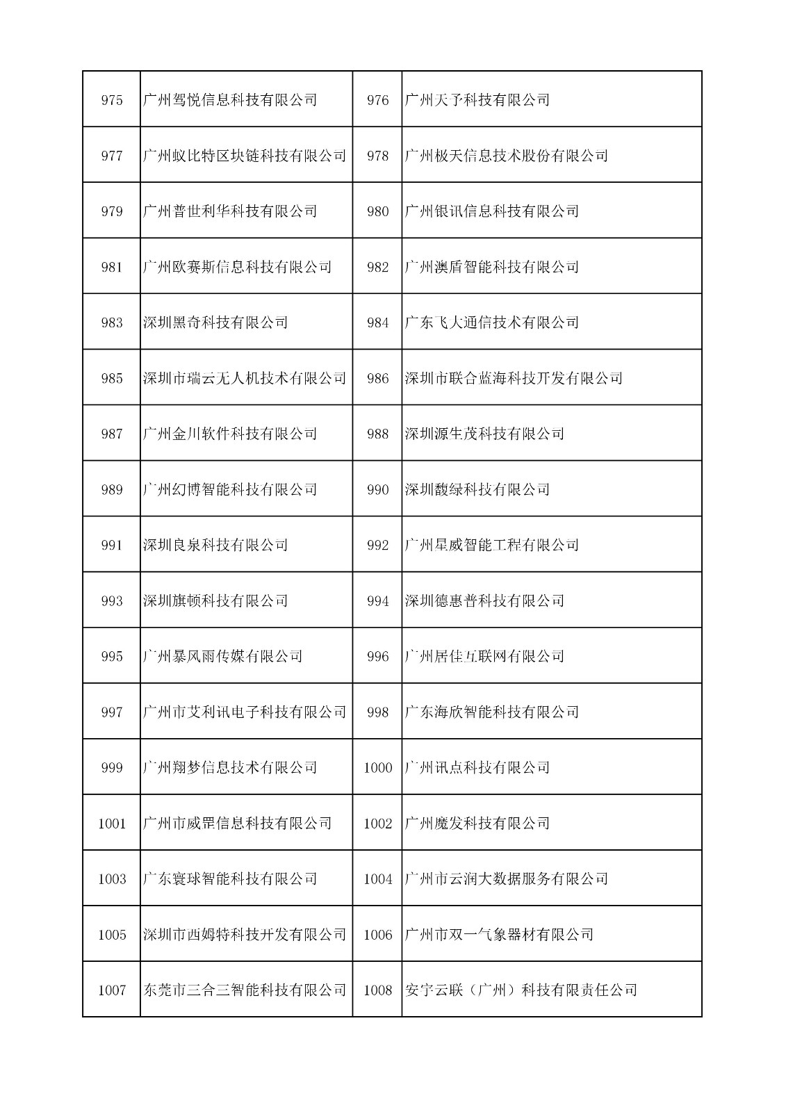 中國(guó)（廣東）知識(shí)產(chǎn)權(quán)保護(hù)中心公布：專利快速預(yù)審技術(shù)領(lǐng)域可參考的分類號(hào)