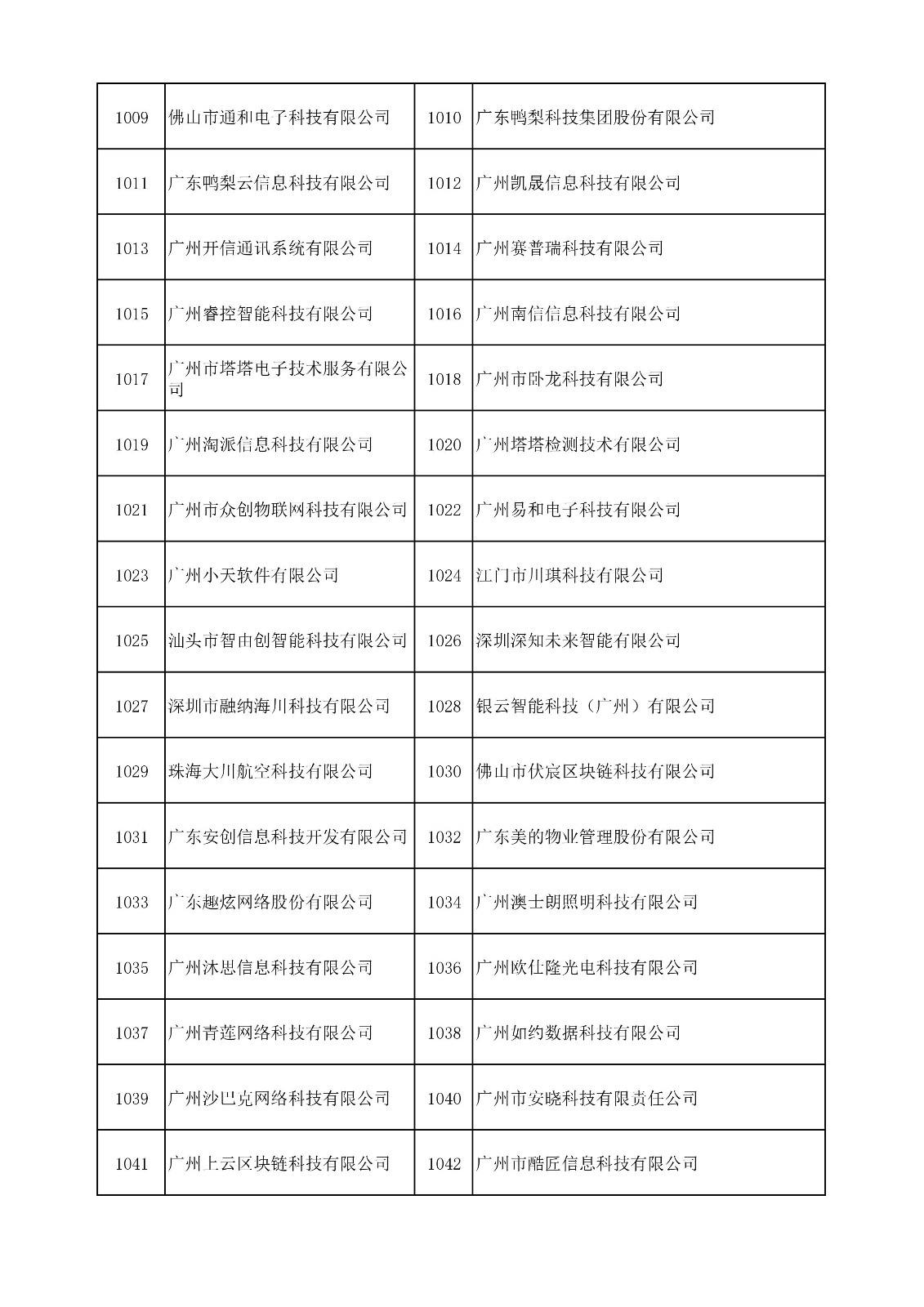 中國(guó)（廣東）知識(shí)產(chǎn)權(quán)保護(hù)中心公布：專利快速預(yù)審技術(shù)領(lǐng)域可參考的分類號(hào)