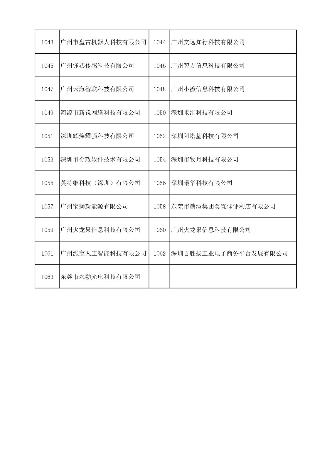 中國(guó)（廣東）知識(shí)產(chǎn)權(quán)保護(hù)中心公布：專利快速預(yù)審技術(shù)領(lǐng)域可參考的分類號(hào)