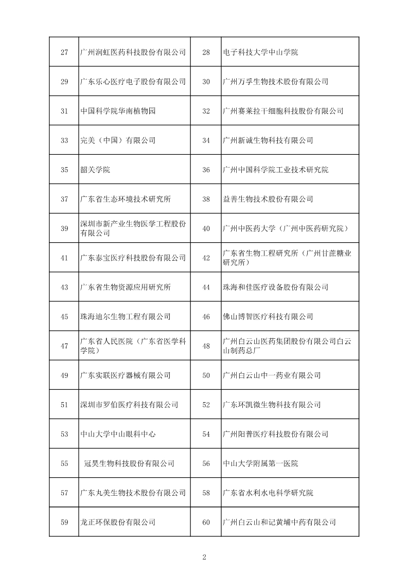 中國(guó)（廣東）知識(shí)產(chǎn)權(quán)保護(hù)中心公布：專利快速預(yù)審技術(shù)領(lǐng)域可參考的分類號(hào)